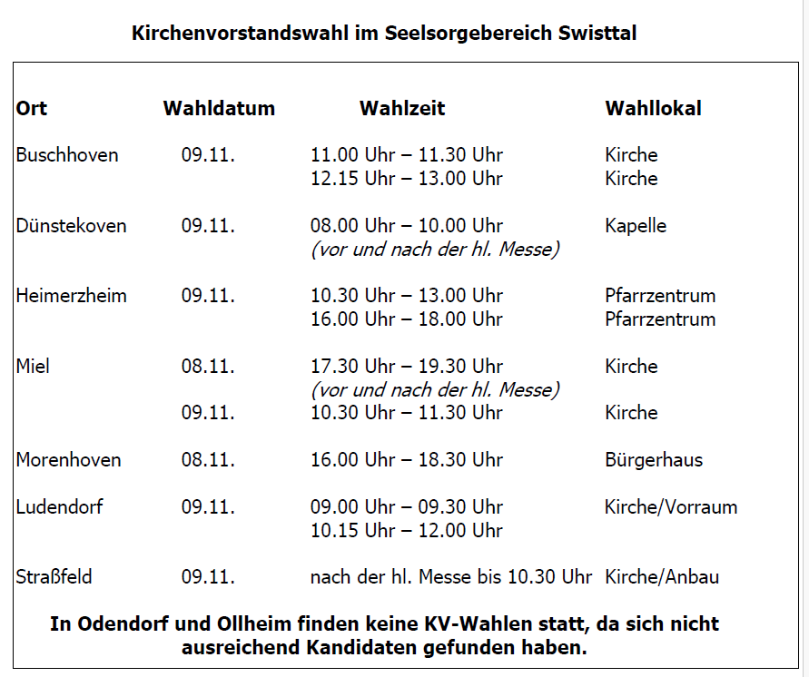 Termine für die KV-Wahl