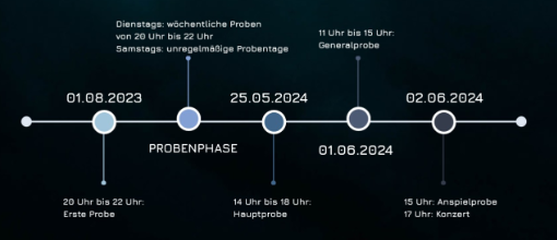 Zeitstrahl Chorprojekt Die Schöpfung
